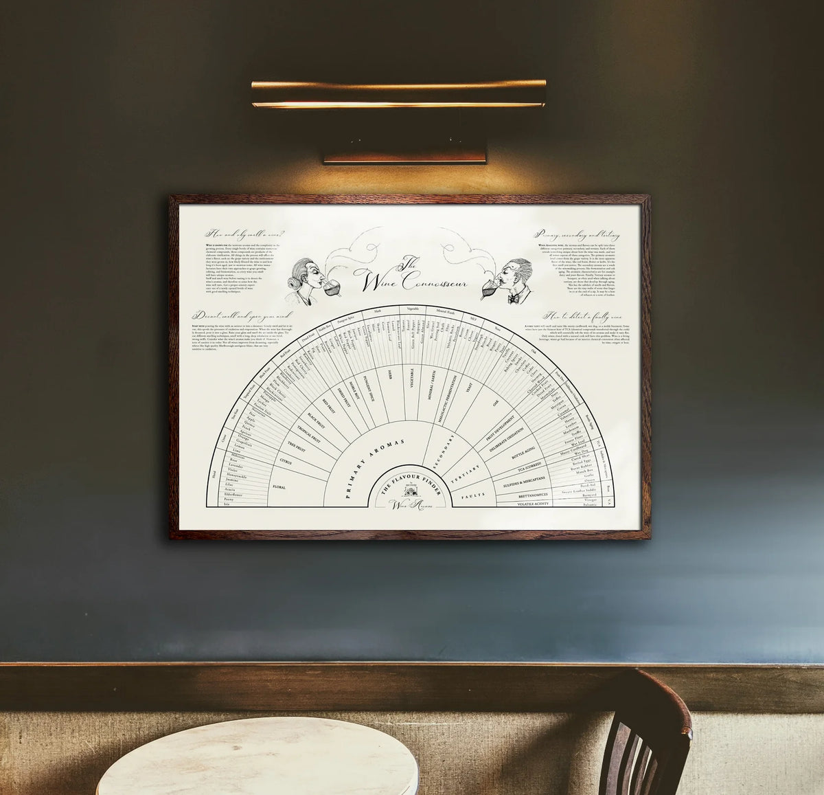 Flavour Finder - Aroma Wheel