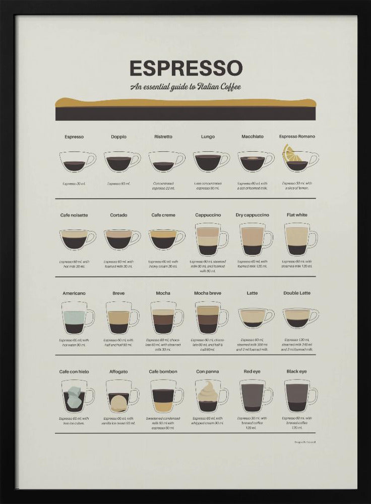 Espresso - An Essential Guide To Italian Coffee Poster