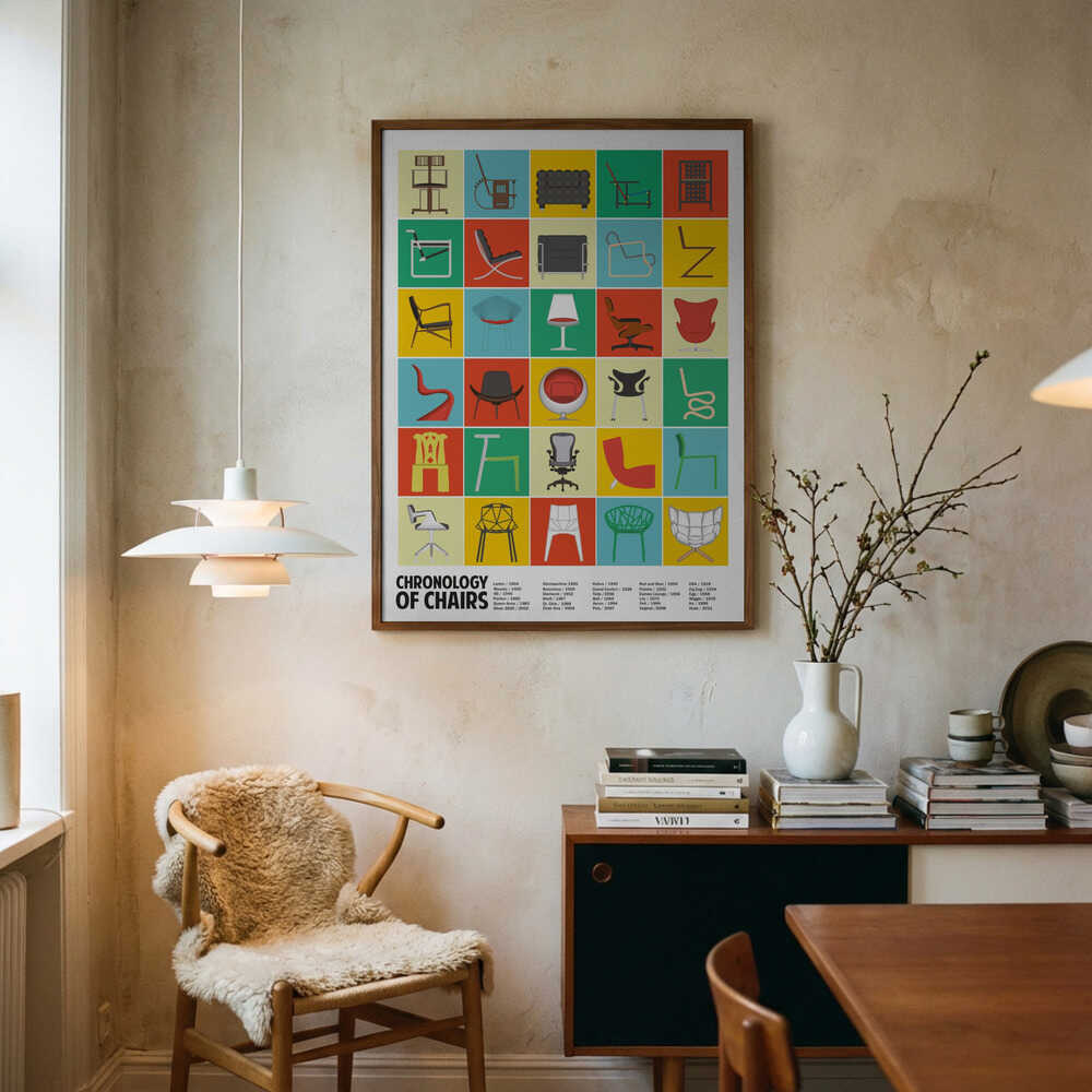 A Chronology of Chairs Poster