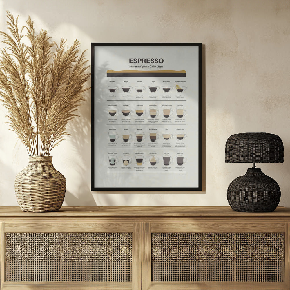 Espresso - An Essential Guide To Italian Coffee Poster