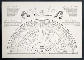 Flavour Finder - Aroma Wheel