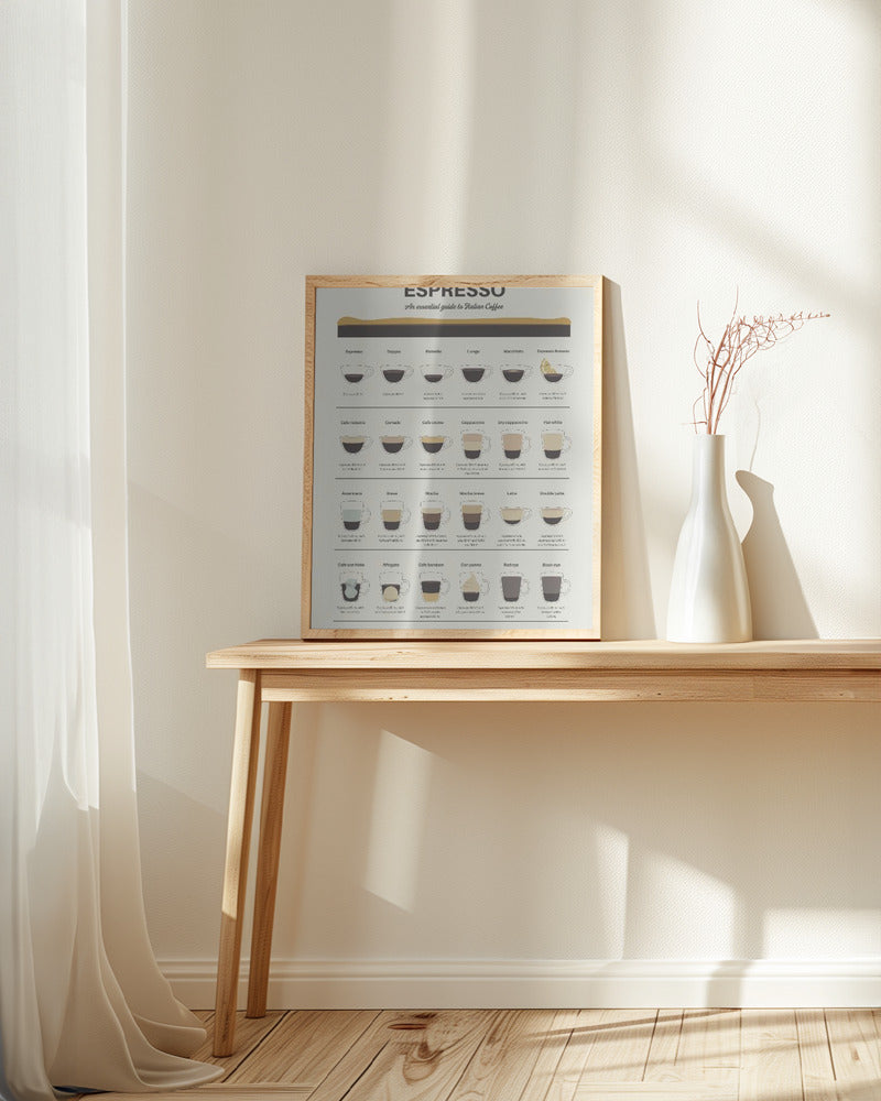 Espresso Guide Poster