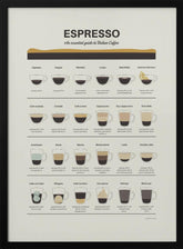 Espresso Guide Poster