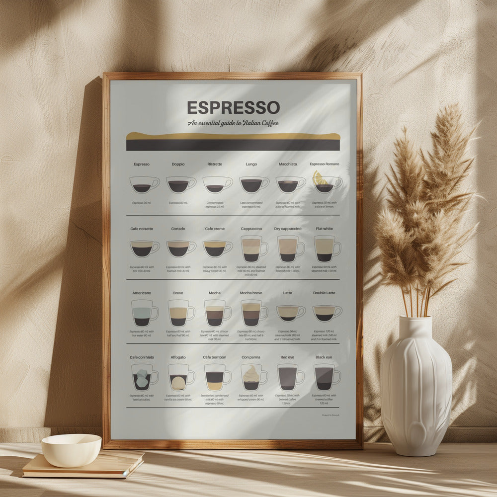 Espresso Guide Poster