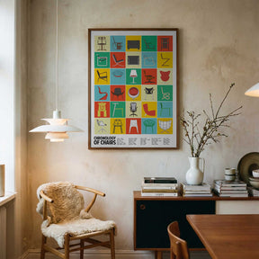 A Chronology of Chairs Poster