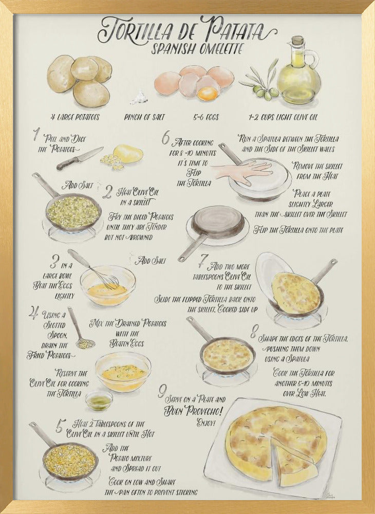 Illustrated recipe of tortilla de patata in English Poster