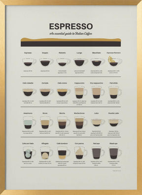 Espresso Guide Poster