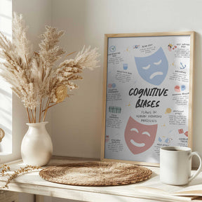 Congnitive Bias Poster