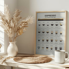 Espresso Guide Poster