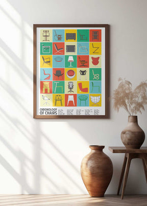 A Chronology of Chairs Poster