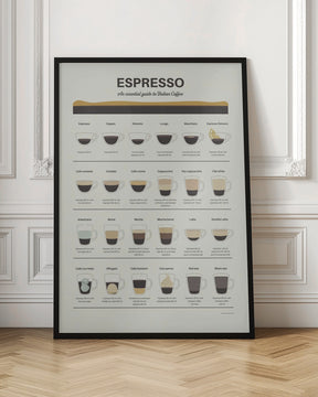 Espresso Guide Poster