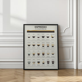 Espresso Guide Poster