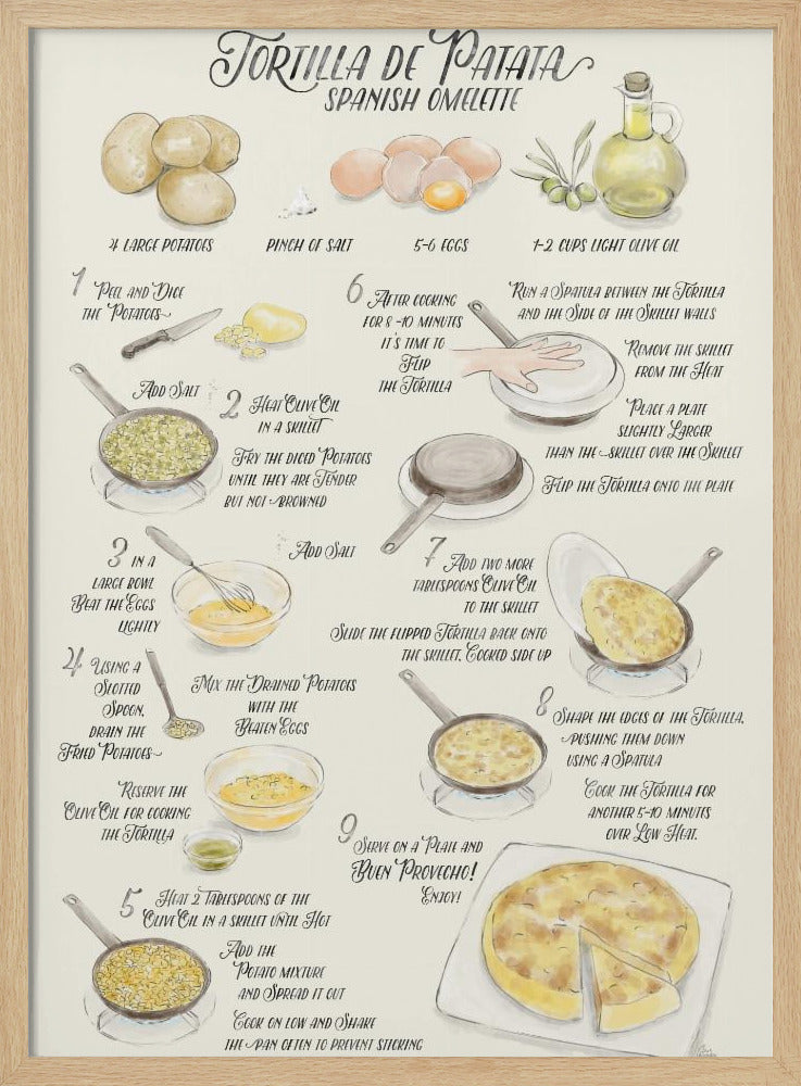 Illustrated recipe of tortilla de patata in English Poster