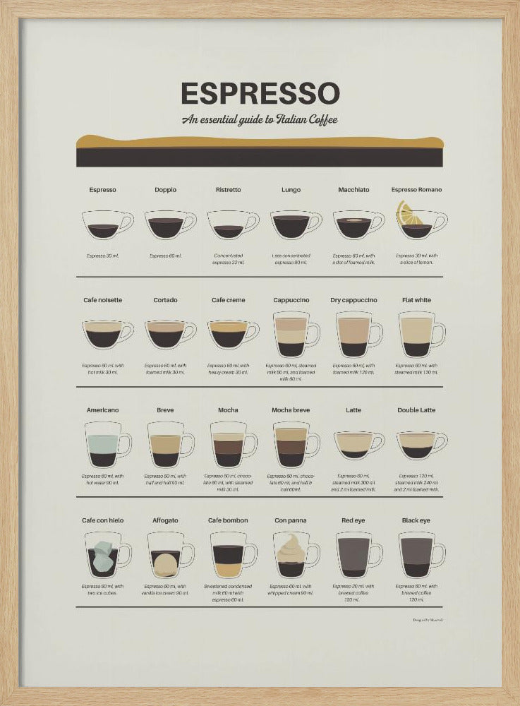 Espresso Guide Poster