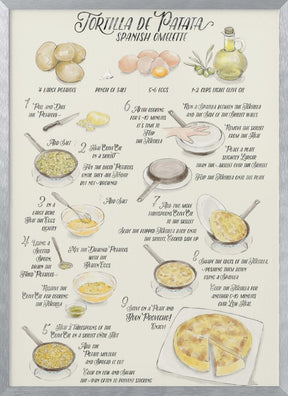 Illustrated recipe of tortilla de patata in English Poster