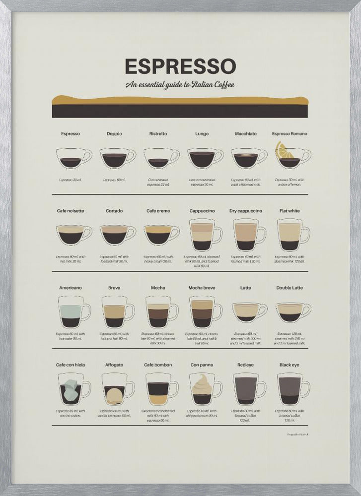 Espresso Guide Poster