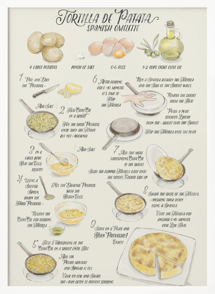 Illustrated recipe of tortilla de patata in English Poster