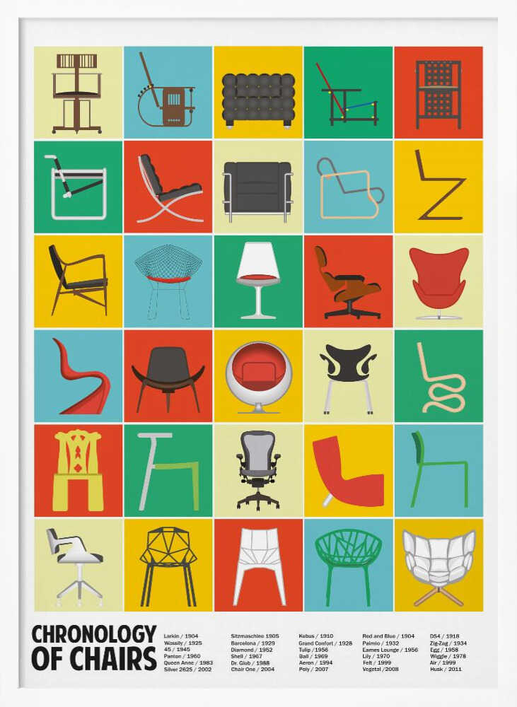 A Chronology of Chairs Poster